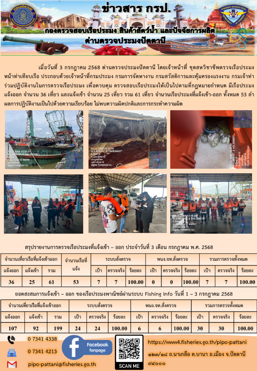 ข่าวสารการปฏิบัติงาน ด่านตรวจประมงปัตตานี วันที่ 3 กรกฎาคม 2568