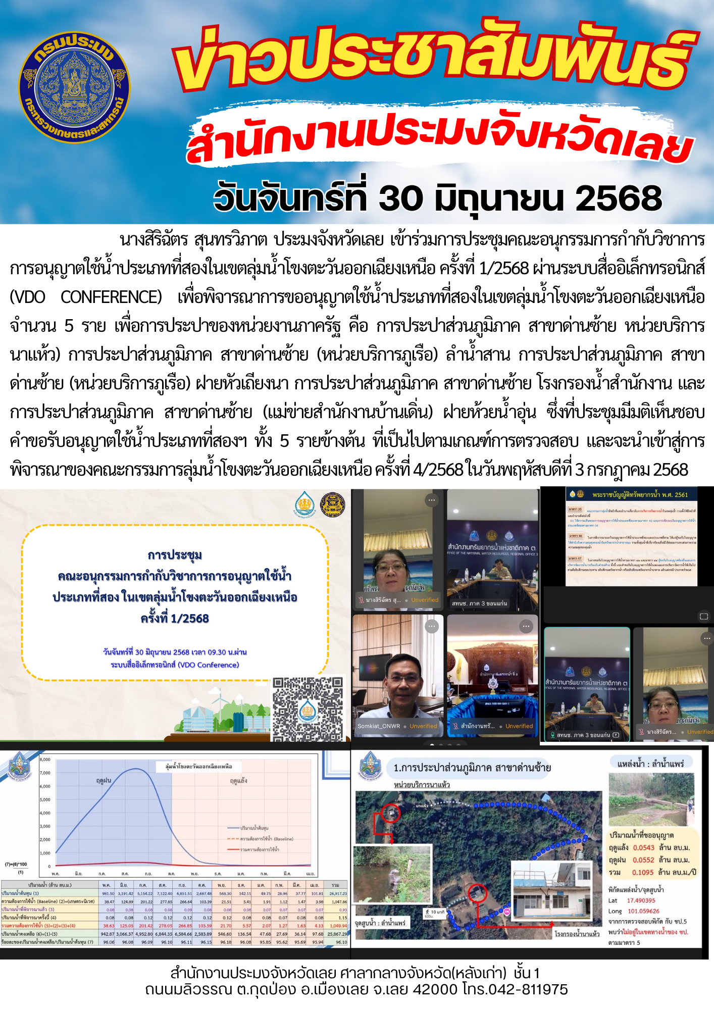 เข้าร่วมการประชุมคณะอนุกรรมการกำกับวิชาการการอนุญาตใช้น้ำประเภทที่สองในเขตลุ่มน้ำโขงตะวันออกเฉียงเหนือ ครั้งที่ 1/2568