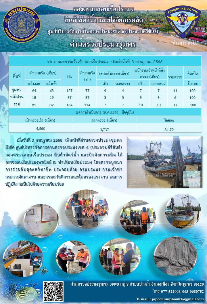 ข่าวสารการปฎิบัติงานประจำวันที่ 3 กรกฎาคม 2568..คลิก