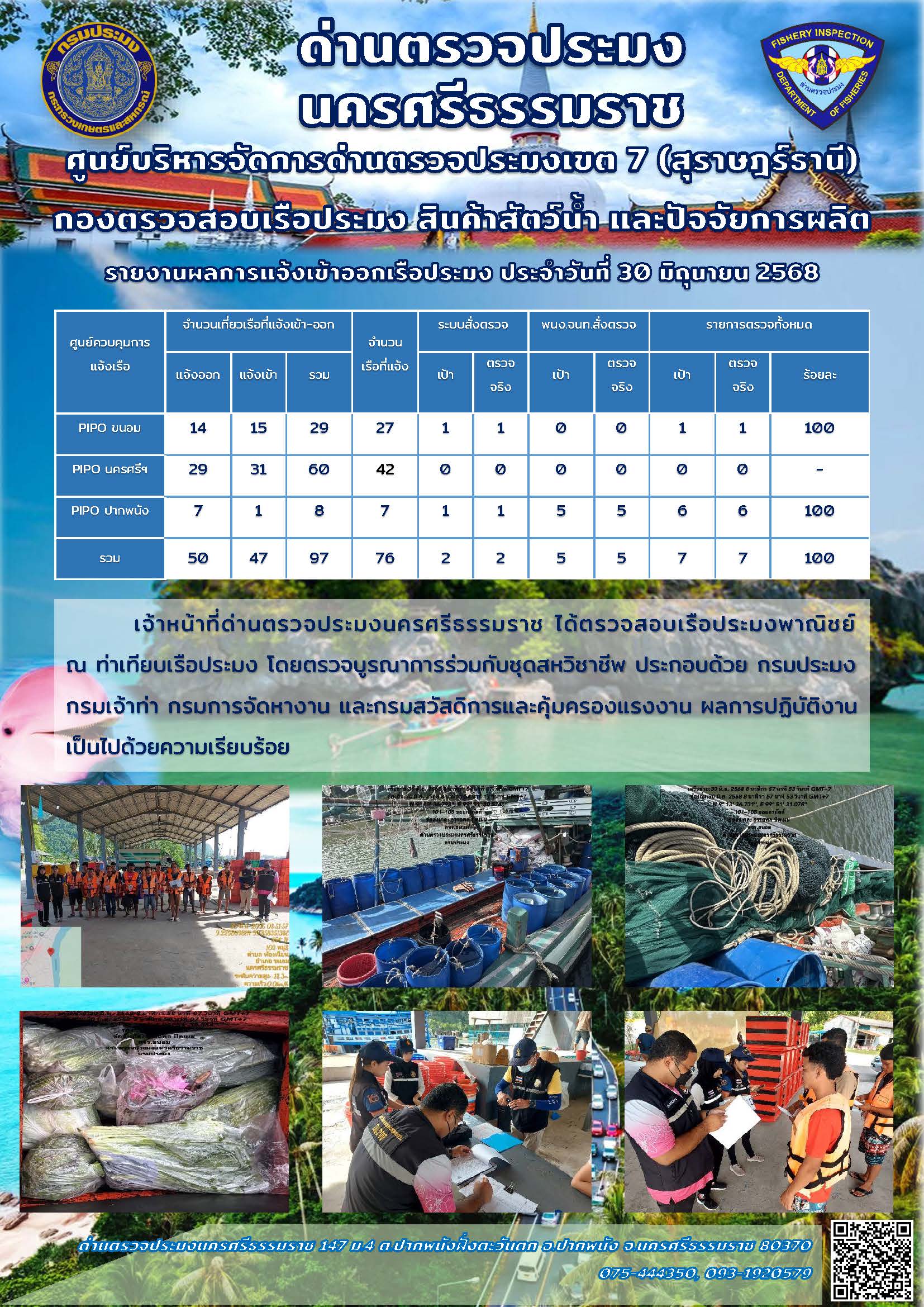 รายงานการปฏิบัติงาน ประจำวันที่ 30 มิถุนายน 2568..คลิก