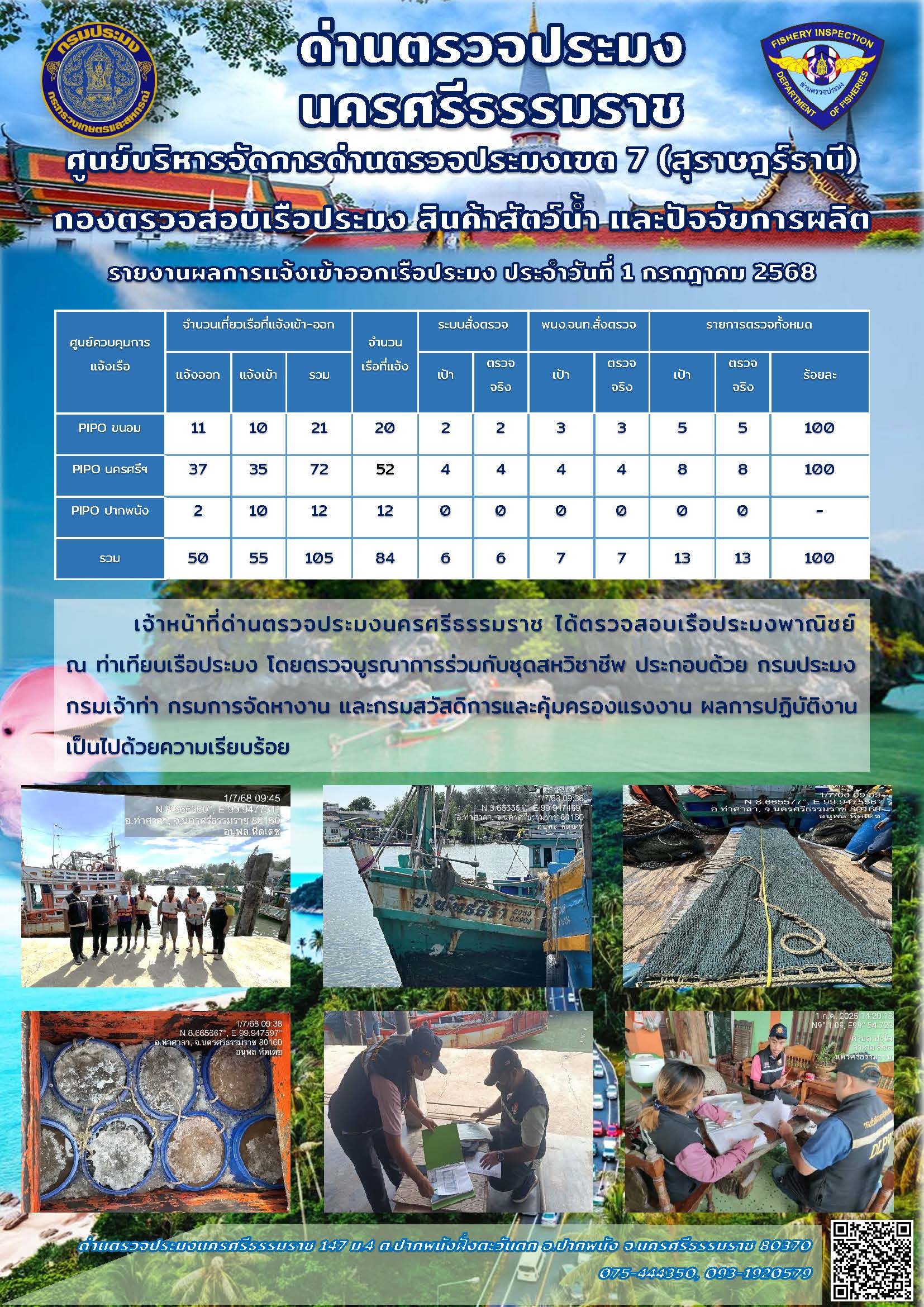 รายงานการปฏิบัติงาน ประจำวันที่ 1 กรกฎาคม 2568..คลิก