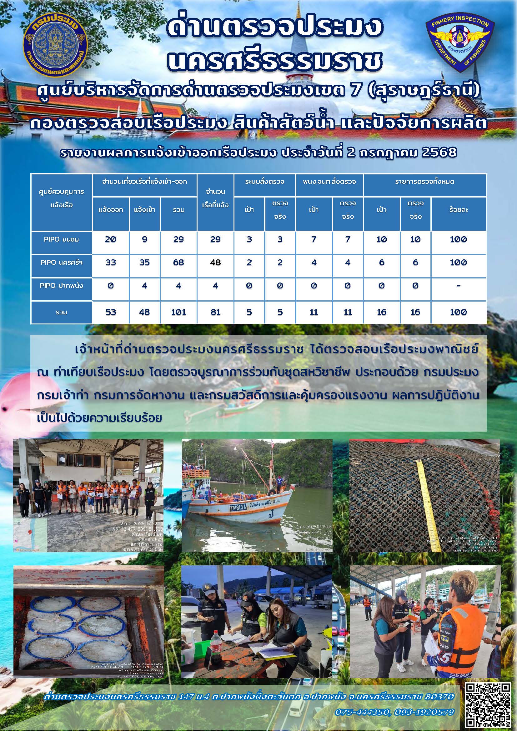 รายงานการปฏิบัติงาน ประจำวันที่ 2 กรกฎาคม 2568..คลิก