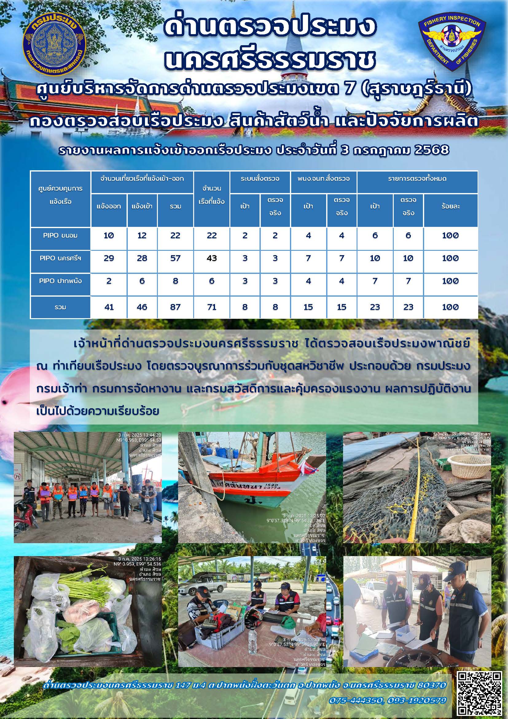 รายงานการปฏิบัติงาน ประจำวันที่ 3 กรกฎาคม 2568..คลิก