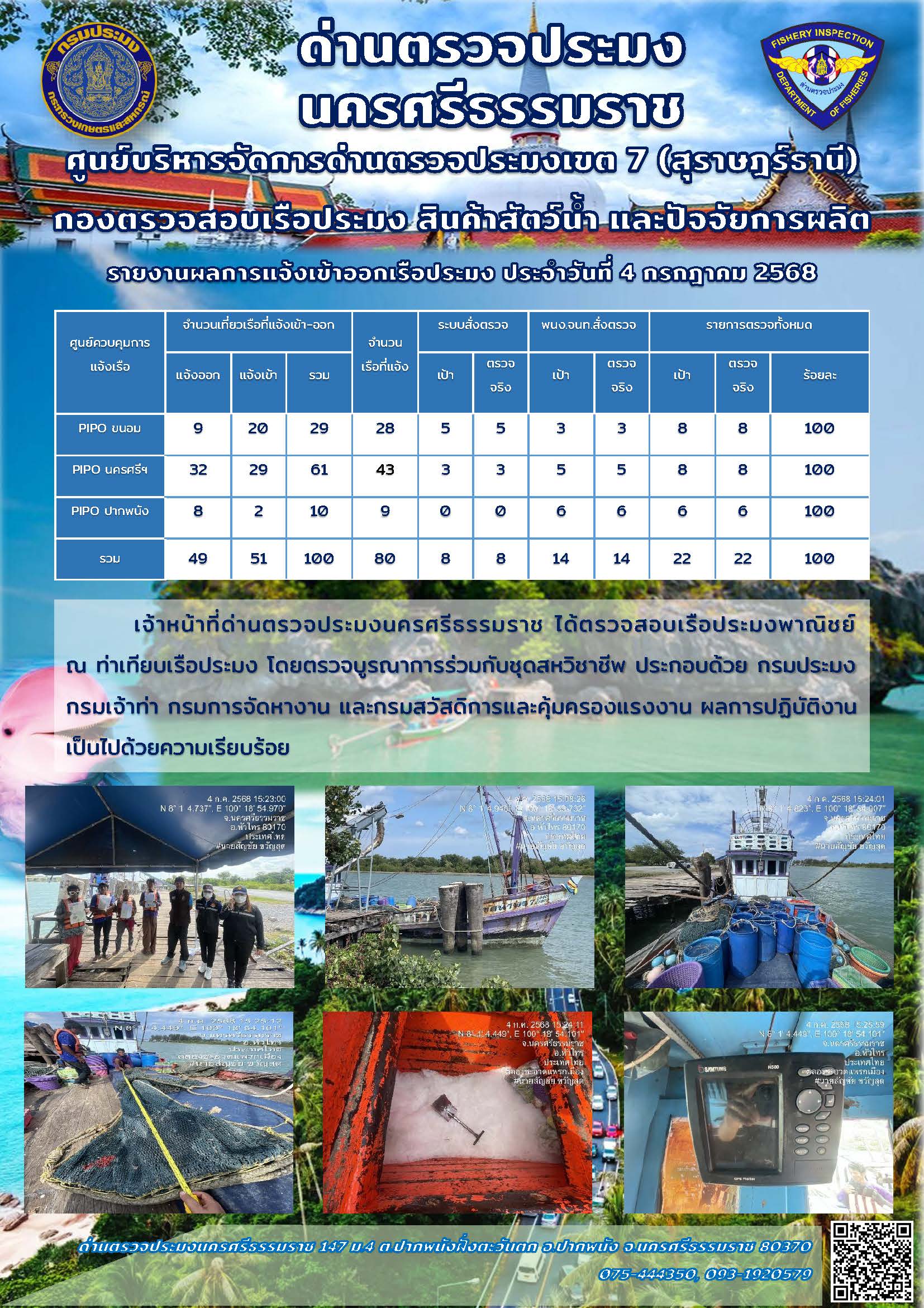 รายงานการปฏิบัติงาน ประจำวันที่ 4 กรกฎาคม 2568..คลิก