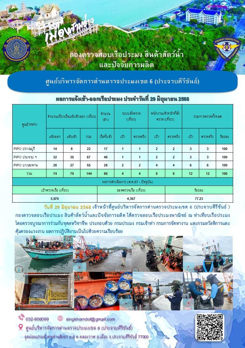 ตรวจสอบเรือประมงพาณิชย์ ณ ท่าเทียบเรือประมง