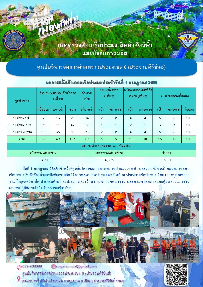 ตรวจสอบเรือประมงพาณิชย์ ณ ท่าเทียบเรือประมง