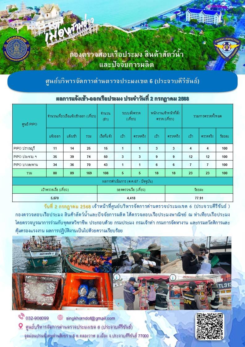 ตรวจสอบเรือประมงพาณิชย์ ณ ท่าเทียบเรือประมง