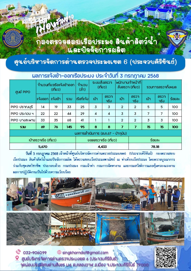 ตรวจสอบเรือประมงพาณิชย์ ณ ท่าเทียบเรือประมง