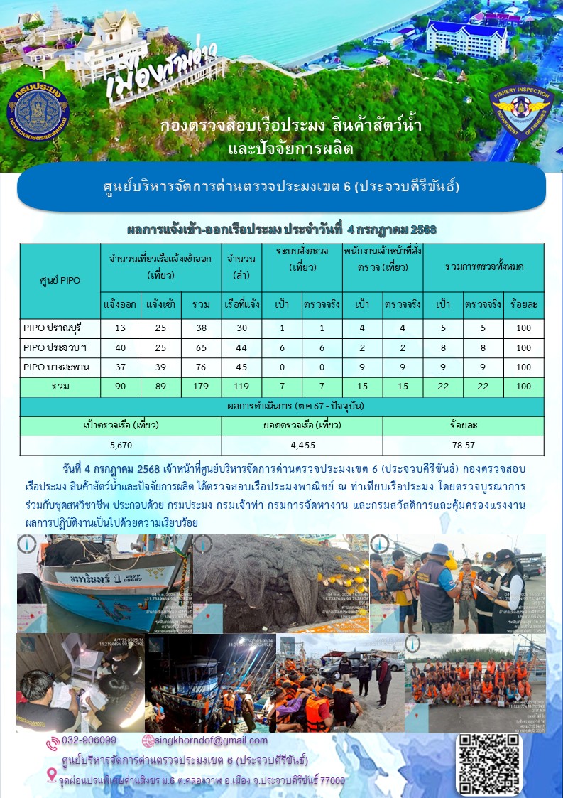 ตรวจสอบเรือประมงพาณิชย์ ณ ท่าเทียบเรือประมง