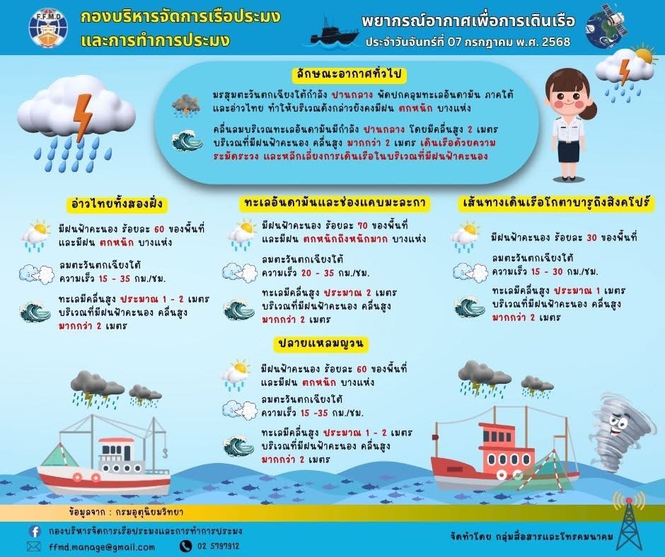 พยากรณ์อากาศเพื่อการเดินเรือประจำวันจันทร์ที่ 7 กรกฎาคม 2568