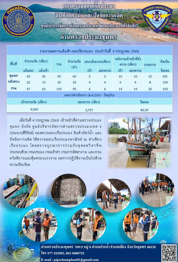 ข่าวสารการปฎิบัติงานประจำวันที่ 4 กรกฎาคม 2568..คลิก