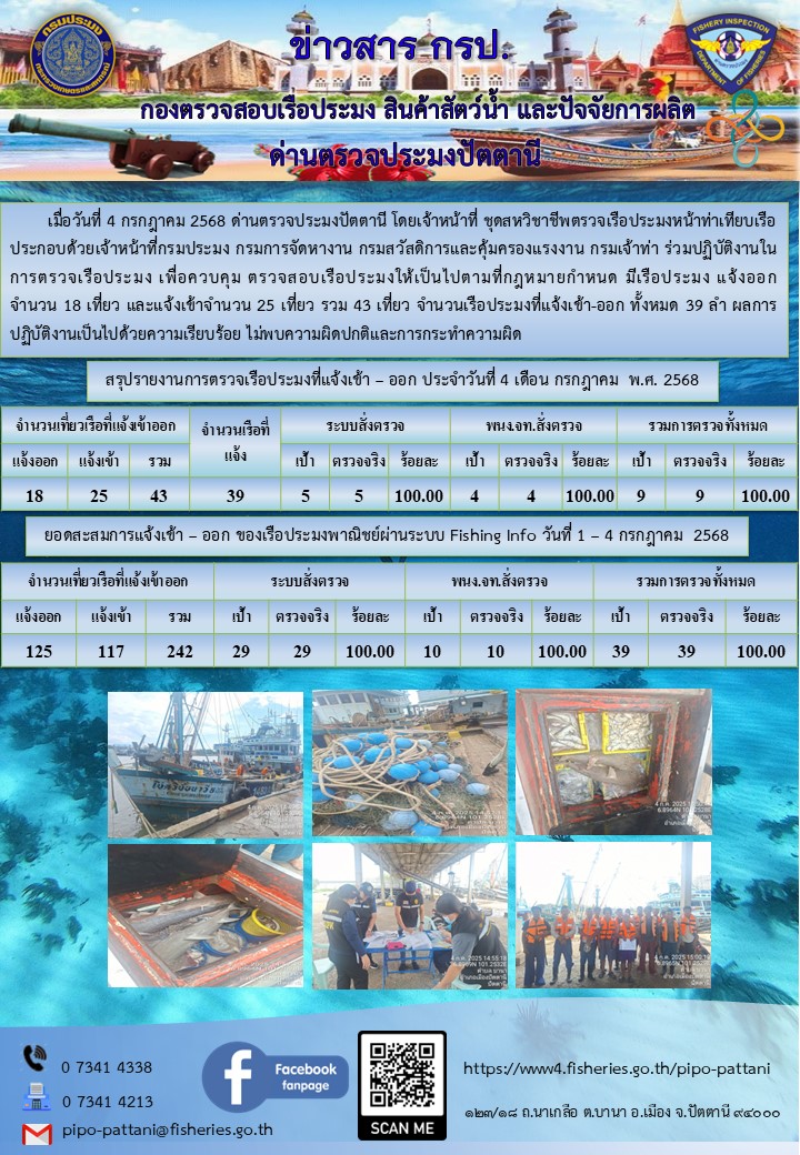 ข่าวสารการปฏิบัติงาน ด่านตรวจประมงปัตตานี วันที่ 4 กรกฎาคม 2568