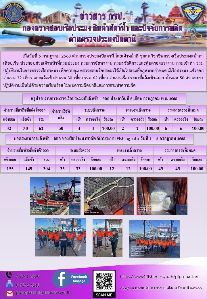 ข่าวสารการปฏิบัติงาน ด่านตรวจประมงปัตตานี วันที่ 5 กรกฎาคม 2568
