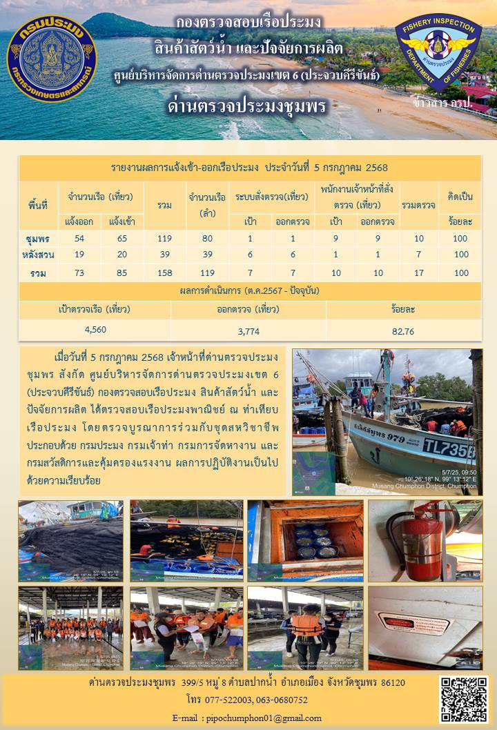 ข่าวสารการปฎิบัติงานประจำวันที่ 5 กรกฎาคม 2568..คลิก