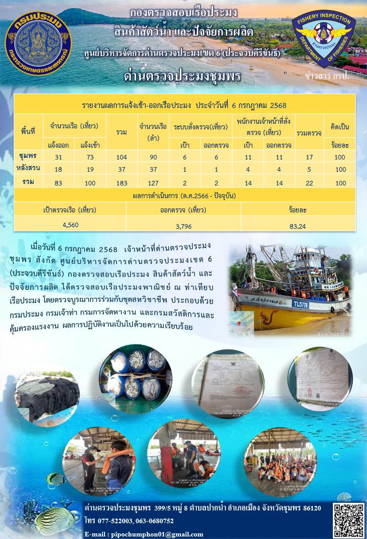 ข่าวสารการปฎิบัติงานประจำวันที่ 6 กรกฎาคม 2568..คลิก