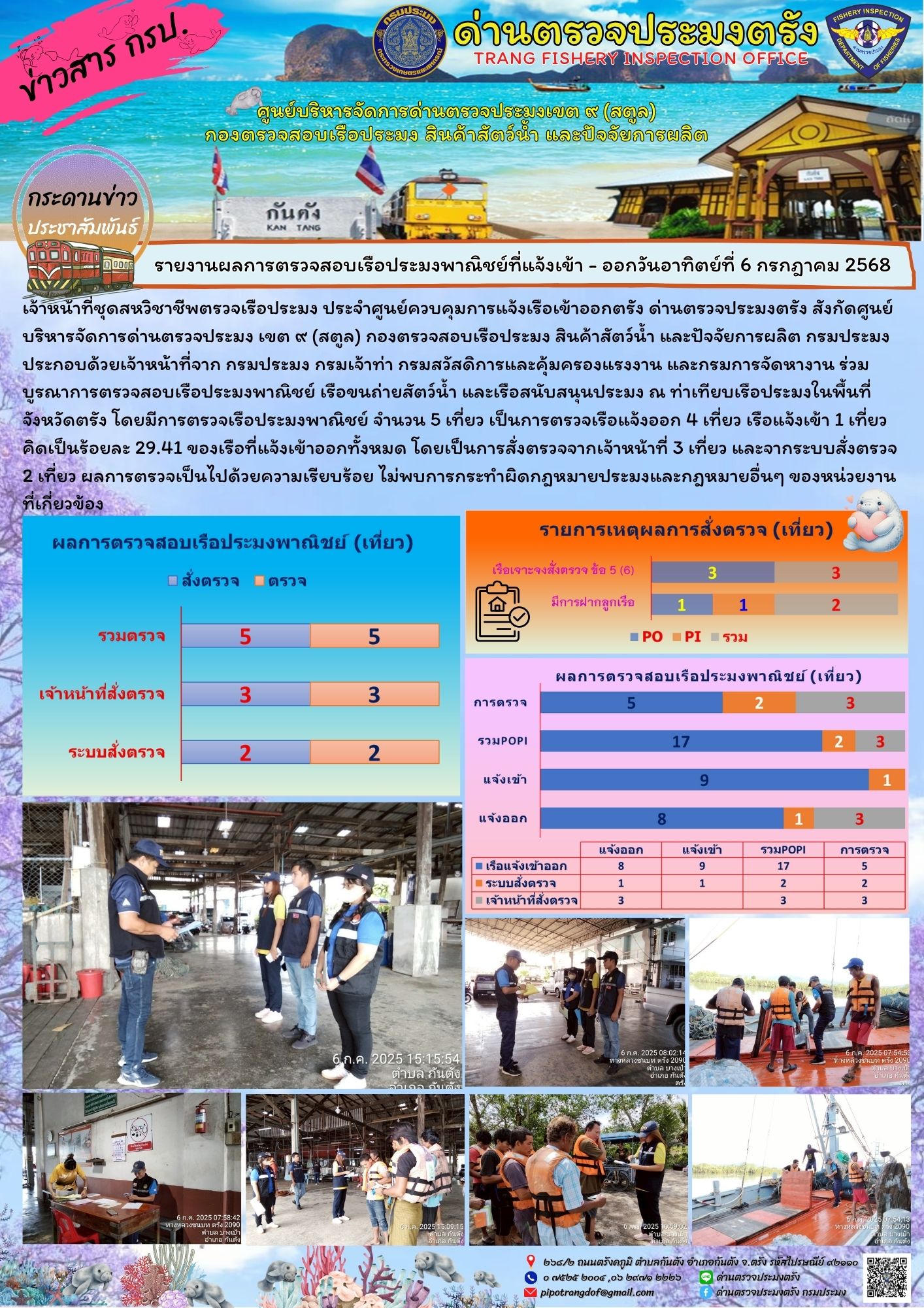 #ผลการแจ้งเข้าออกและการตรวจสอบเรือประมงประจำวันที่ 6 กรกฎาคม 2568..คลิก