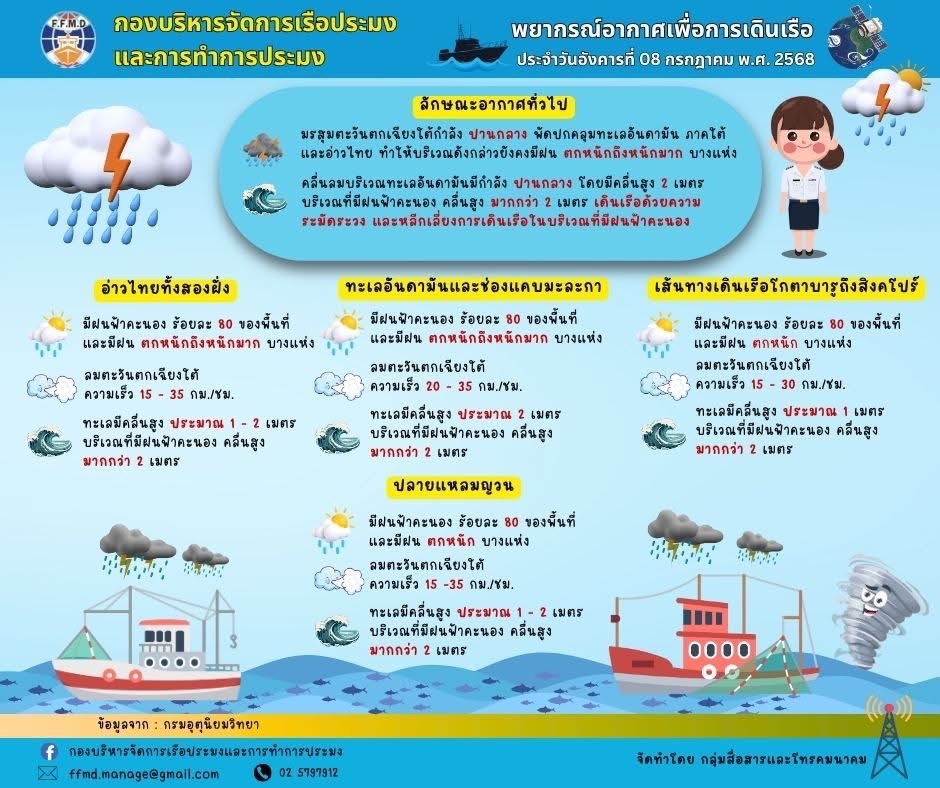 พยากรณ์อากาศเพื่อการเดินเรือประจำวันอังคารที่ 8 กรกฎาคม 2568