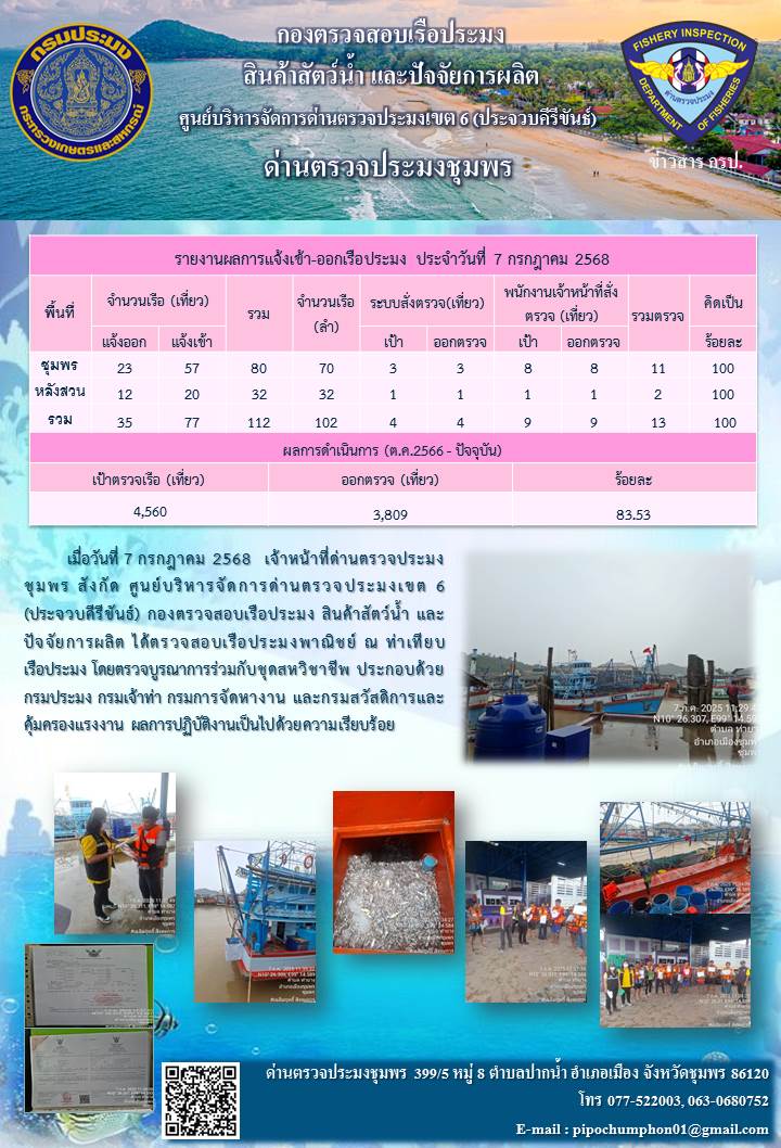 ข่าวสารการปฎิบัติงานประจำวันที่ 7 กรกฎาคม 2568..คลิก
