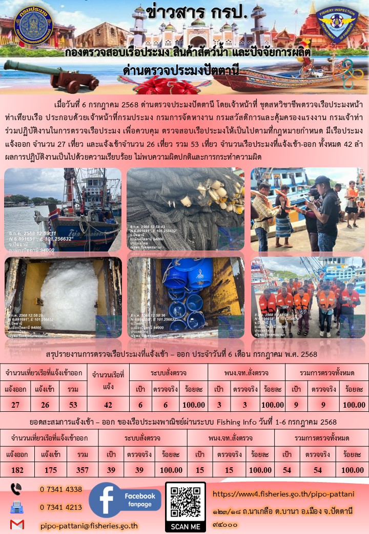 ข่าวสารการปฏิบัติงาน ด่านตรวจประมงปัตตานี วันที่ 6 กรกฎาคม 2568