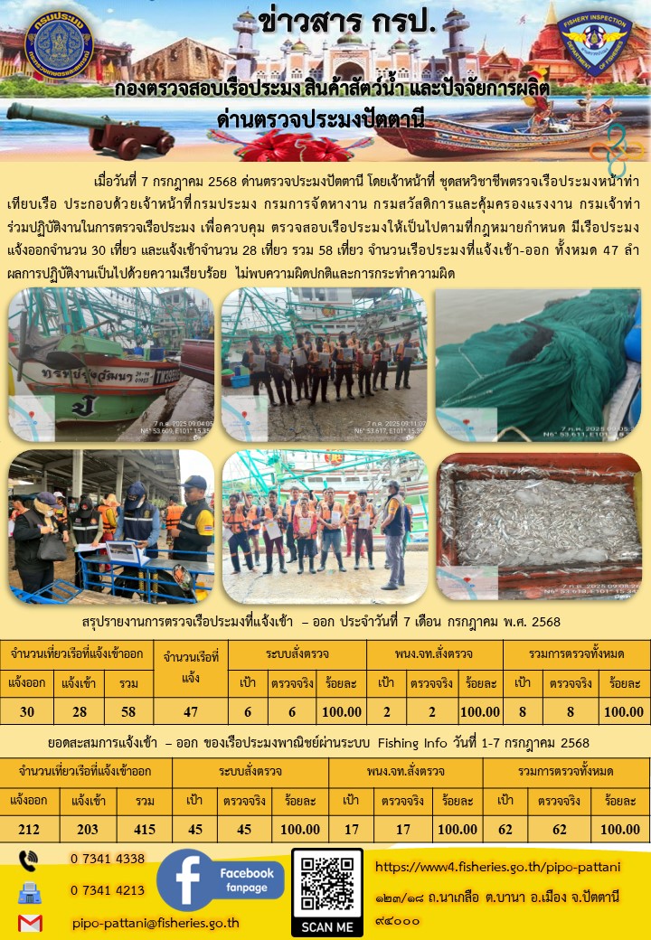ข่าวสารการปฏิบัติงาน ด่านตรวจประมงปัตตานี วันที่ 7 กรกฎาคม 2568
