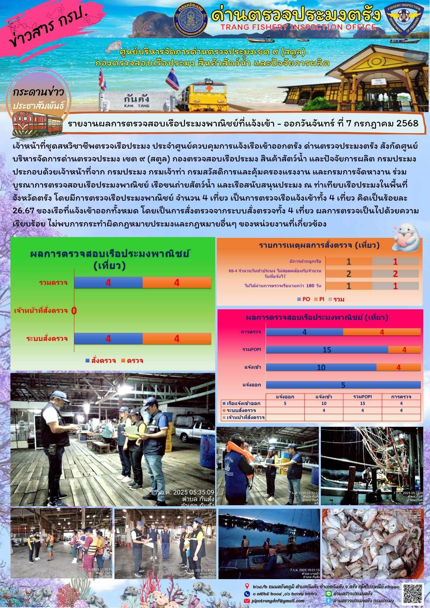 #ผลการแจ้งเข้าออกและการตรวจสอบเรือประมงประจำวันที่ 7 กรกฎาคม 2568..คลิก