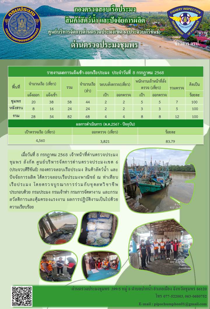 ข่าวสารการปฎิบัติงานประจำวันที่ 8 กรกฎาคม 2568..คลิก
