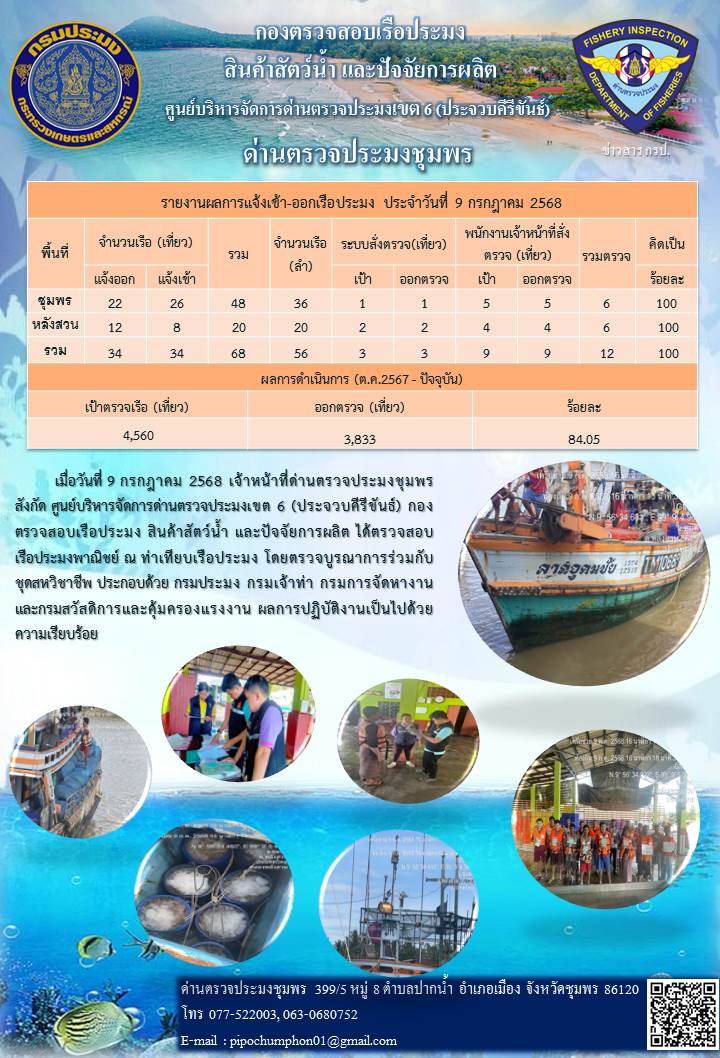 ข่าวสารการปฎิบัติงานประจำวันที่ 9 กรกฎาคม 2568..คลิก