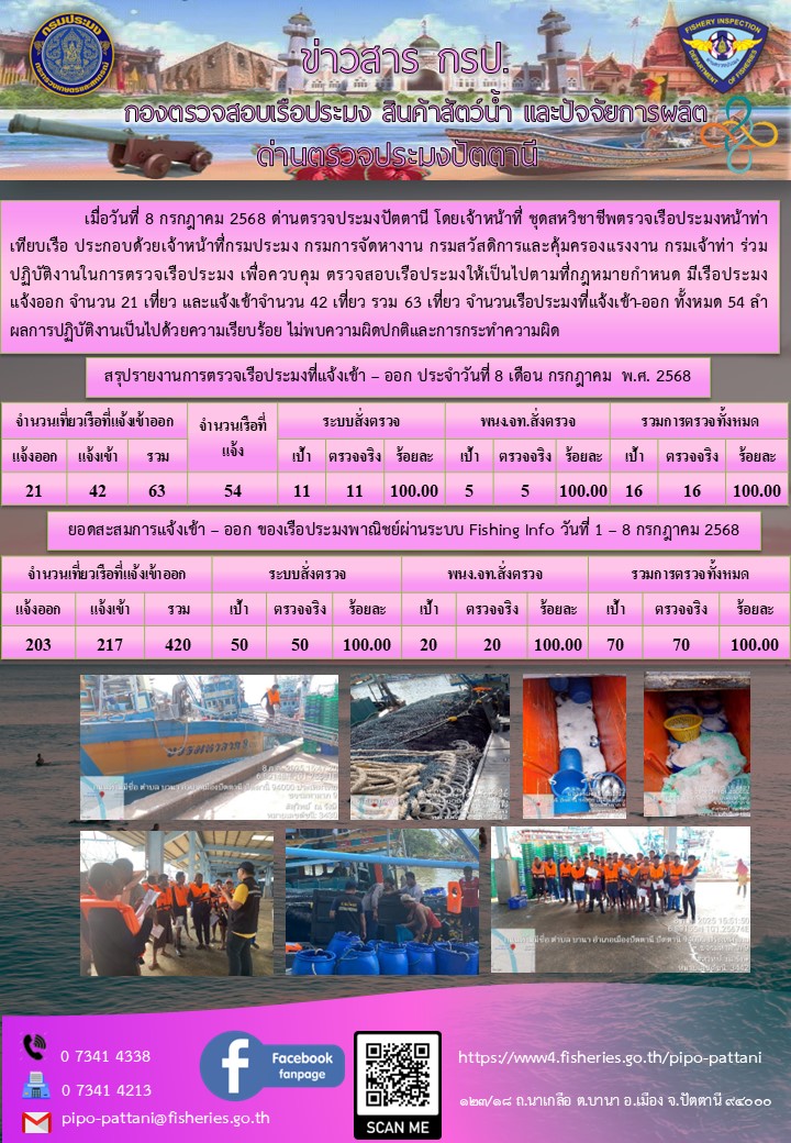 ข่าวสารการปฏิบัติงาน ด่านตรวจประมงปัตตานี วันที่ 8 กรกฎาคม 2568