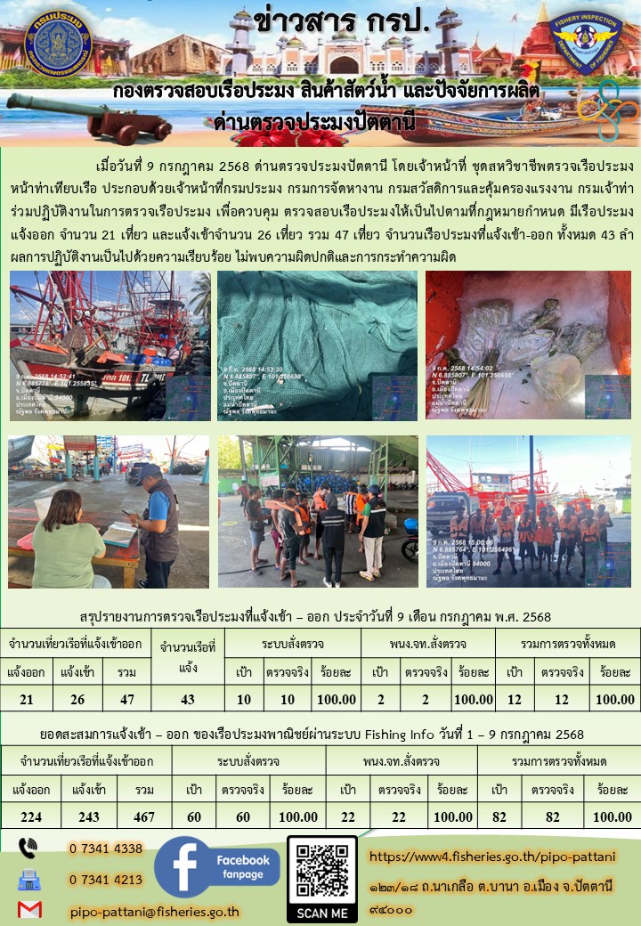 ข่าวสารการปฏิบัติงาน ด่านตรวจประมงปัตตานี วันที่ 9 กรกฎาคม 2568