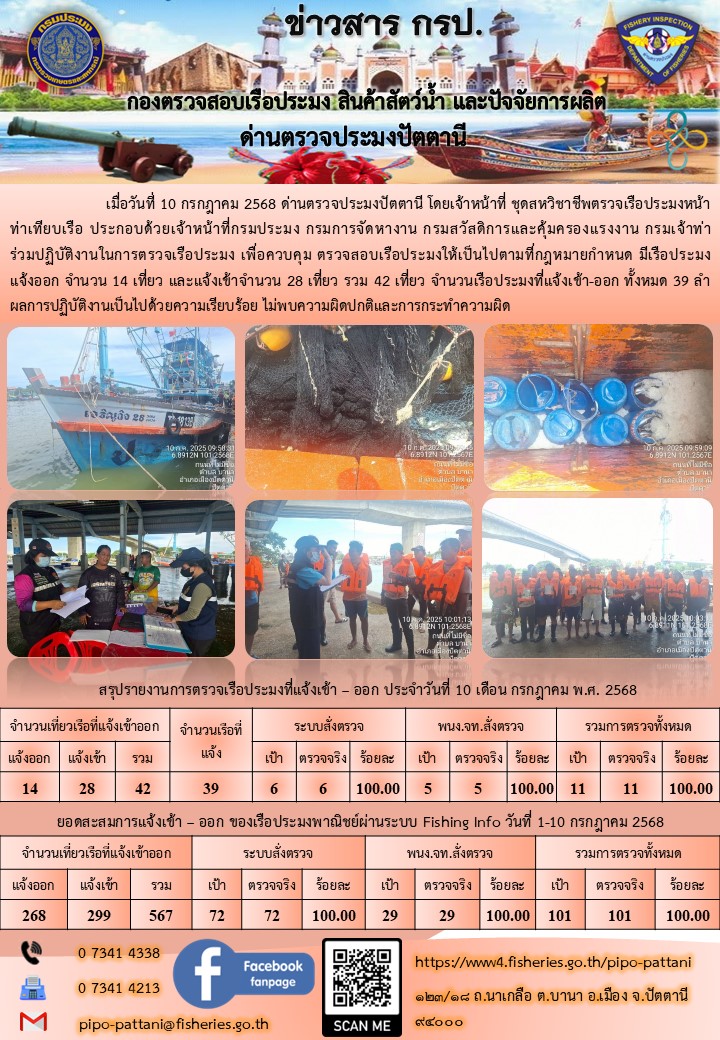 ข่าวสารการปฏิบัติงาน ด่านตรวจประมงปัตตานี วันที่ 10 กรกฎาคม 2568