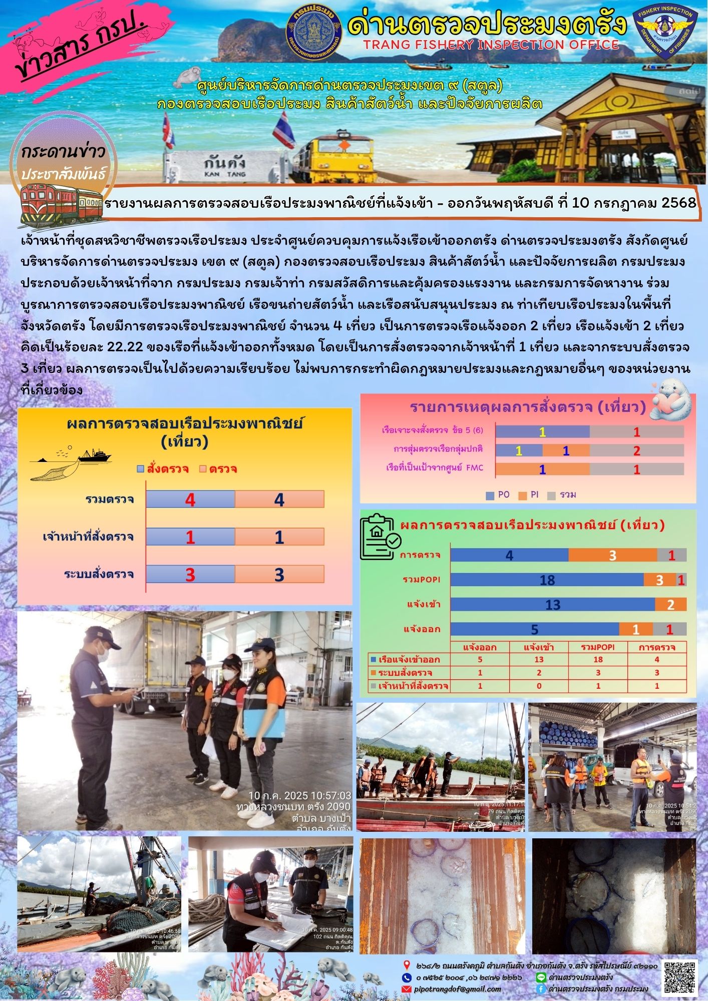 #ผลการแจ้งเข้าออกและการตรวจสอบเรือประมงประจำวันที่ 10 กรกฎาคม 2568..คลิก