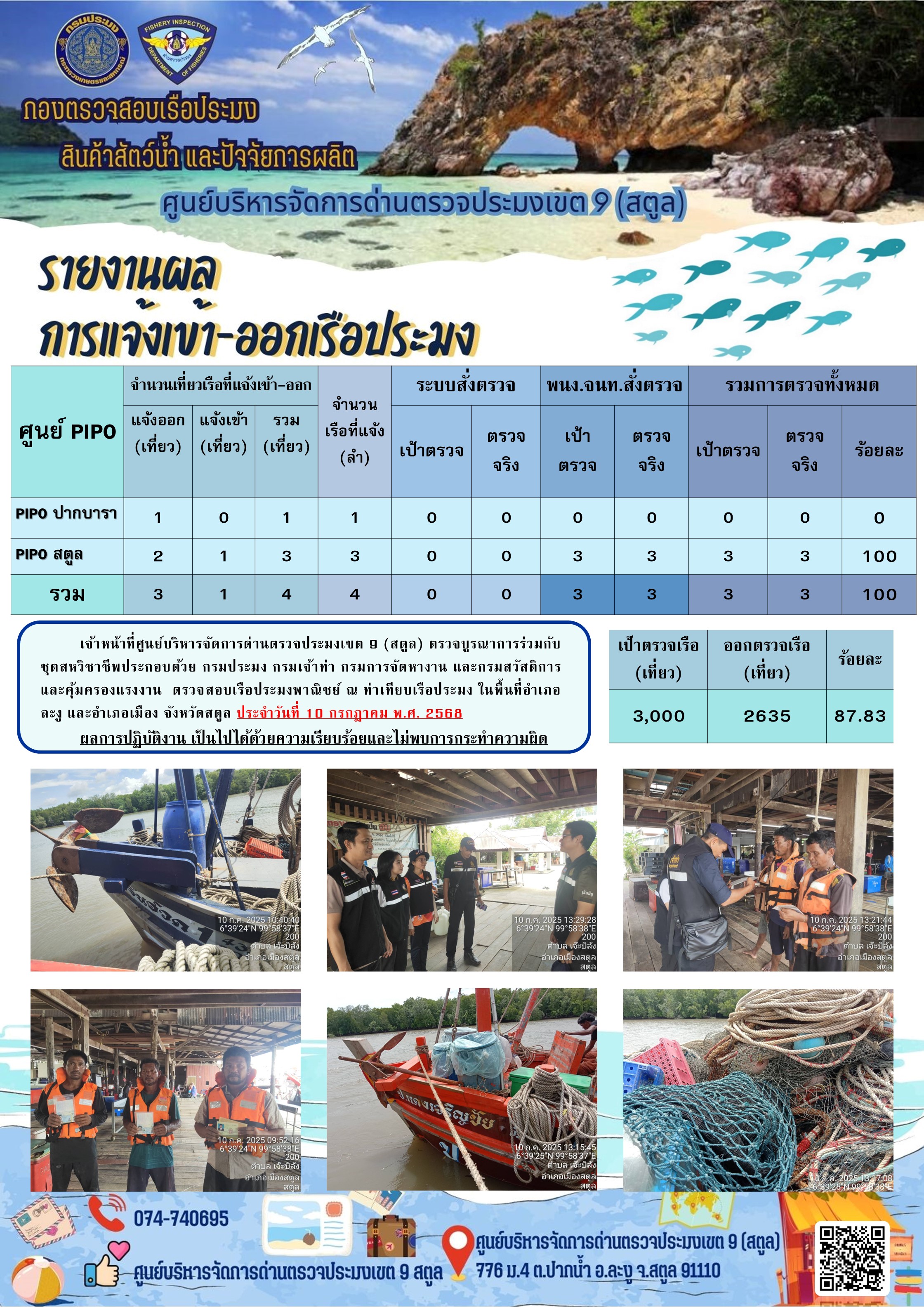ประชาสัมพันธ์การปฏิบัติงานศูนย์บริหารจัดการด่านตรวจประมงเขต 9 (สตูล) ประจำวันที่ 6 - 10 กรกฎาคม 2568