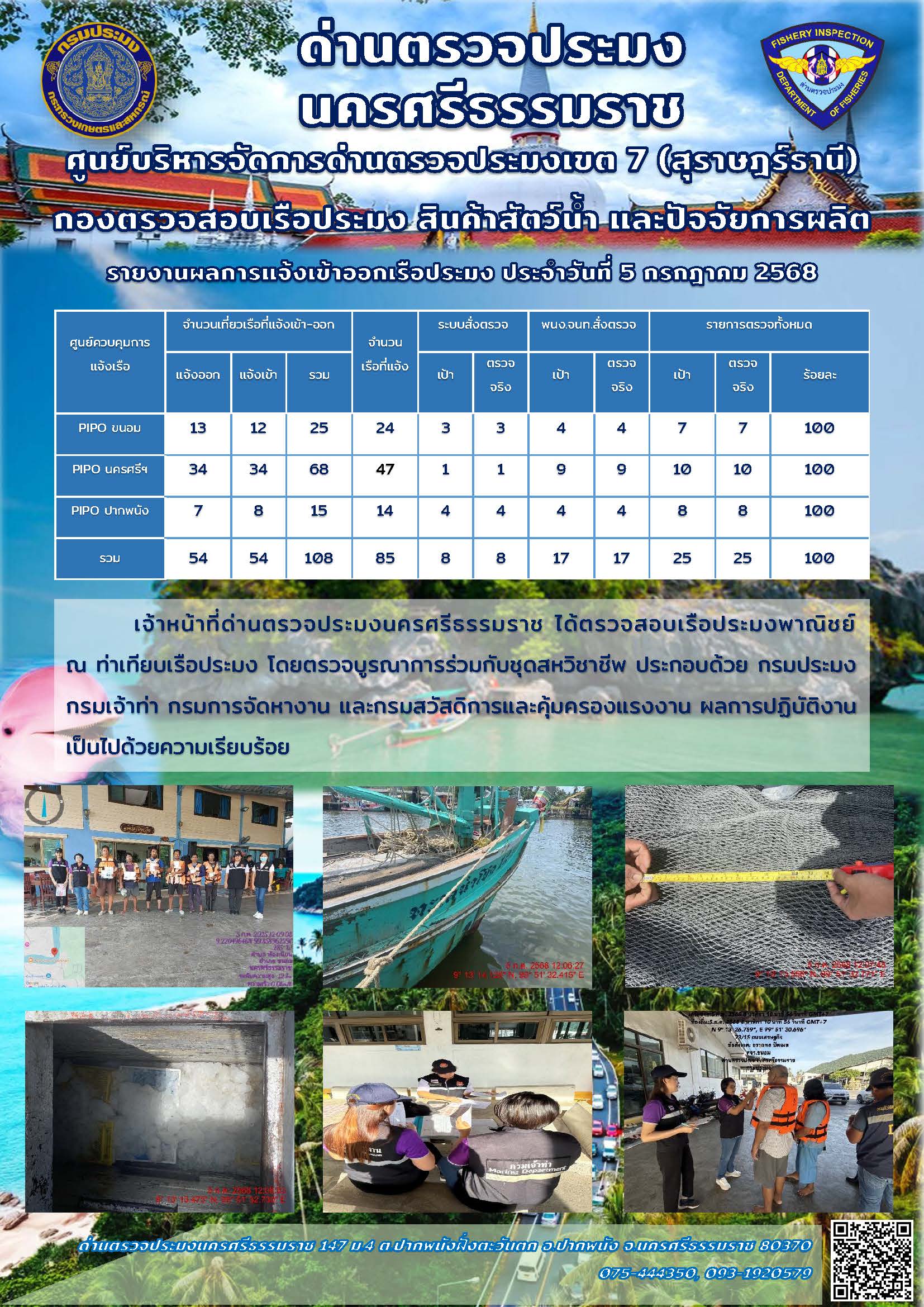 รายงานการปฏิบัติงาน ประจำวันที่ 5 กรกฎาคม 2568..คลิก