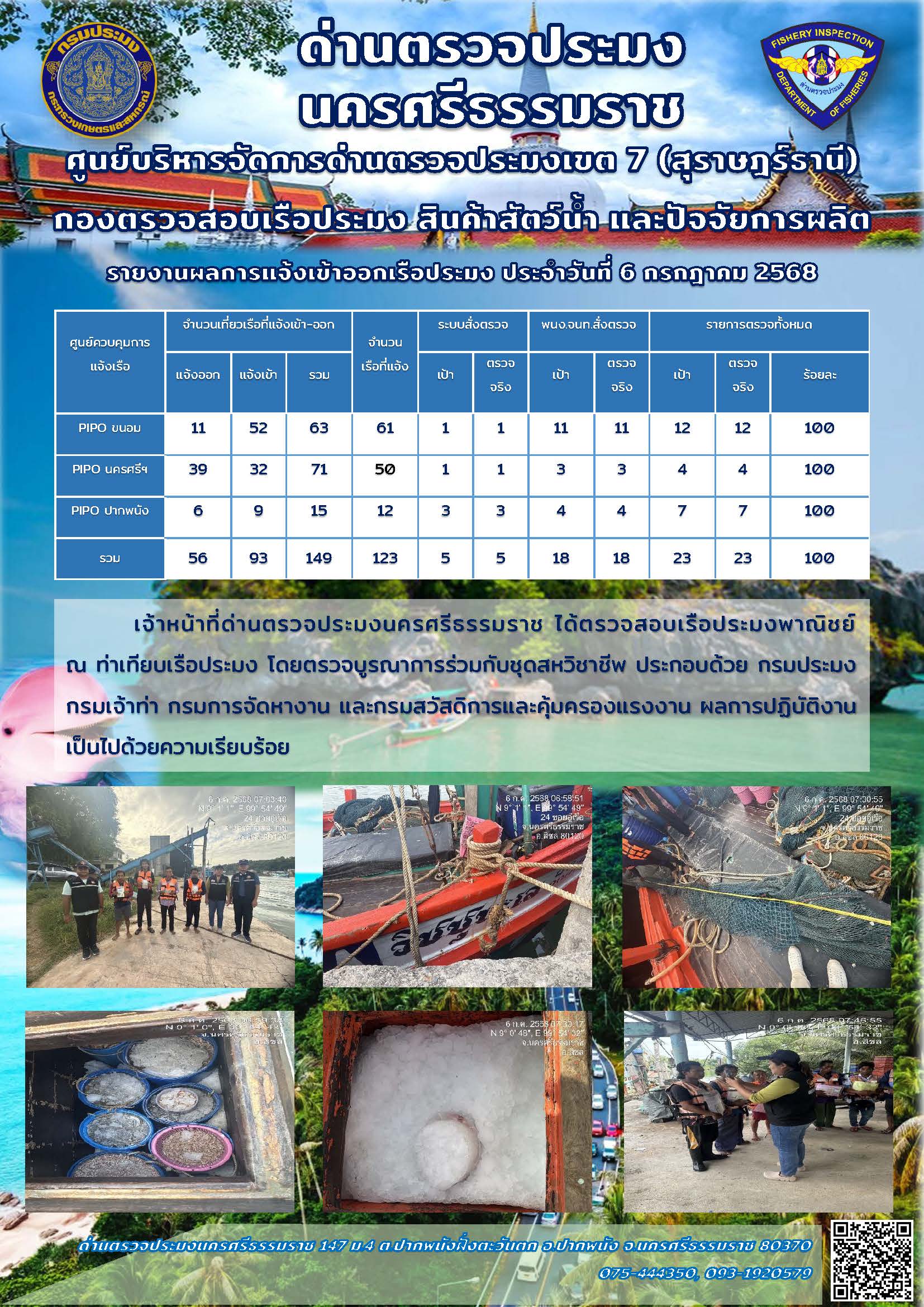 รายงานการปฏิบัติงาน ประจำวันที่ 6 กรกฎาคม 2568..คลิก