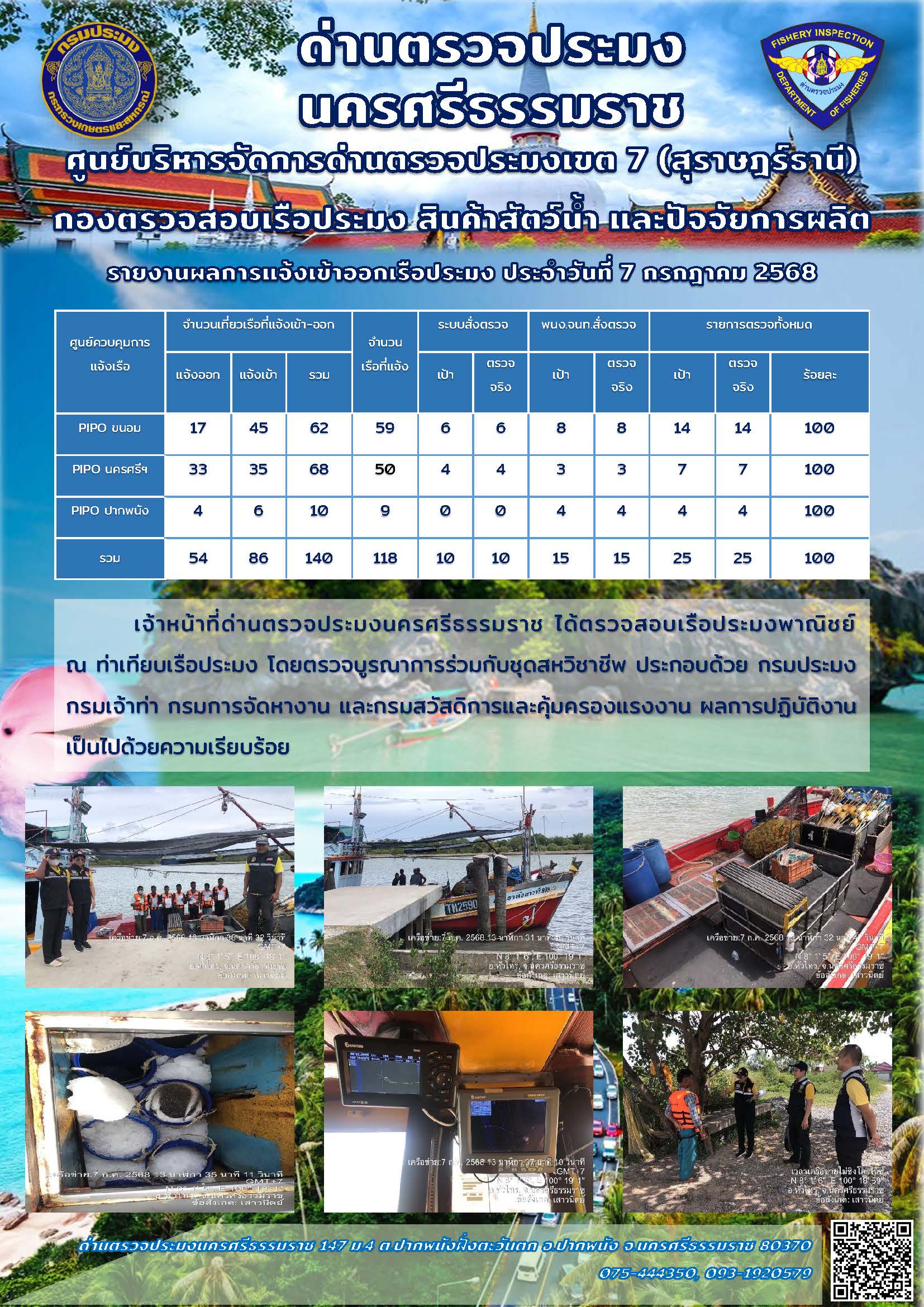 รายงานการปฏิบัติงาน ประจำวันที่ 7 กรกฎาคม 2568..คลิก