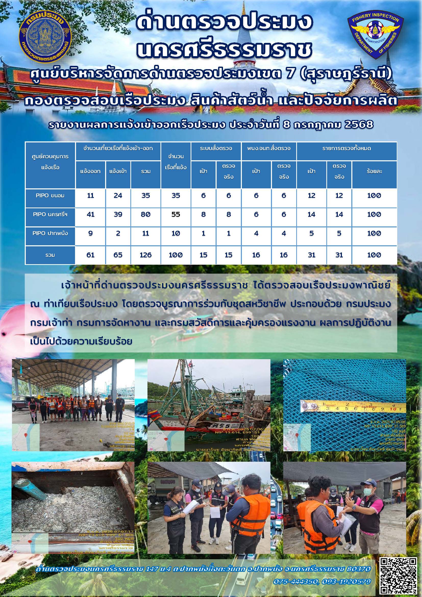 รายงานการปฏิบัติงาน ประจำวันที่ 8 กรกฎาคม 2568..คลิก