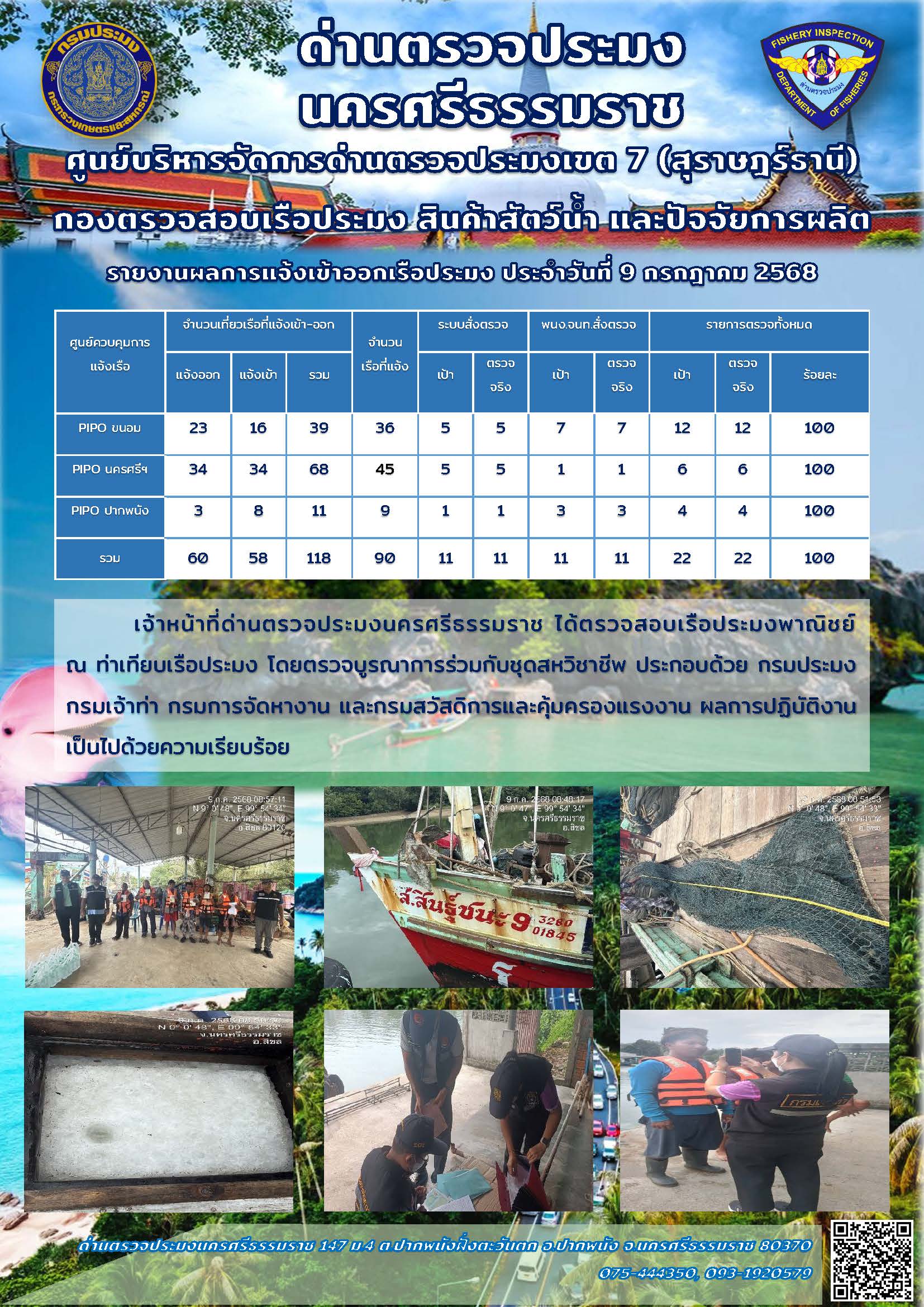 รายงานการปฏิบัติงาน ประจำวันที่ 9 กรกฎาคม 2568..คลิก