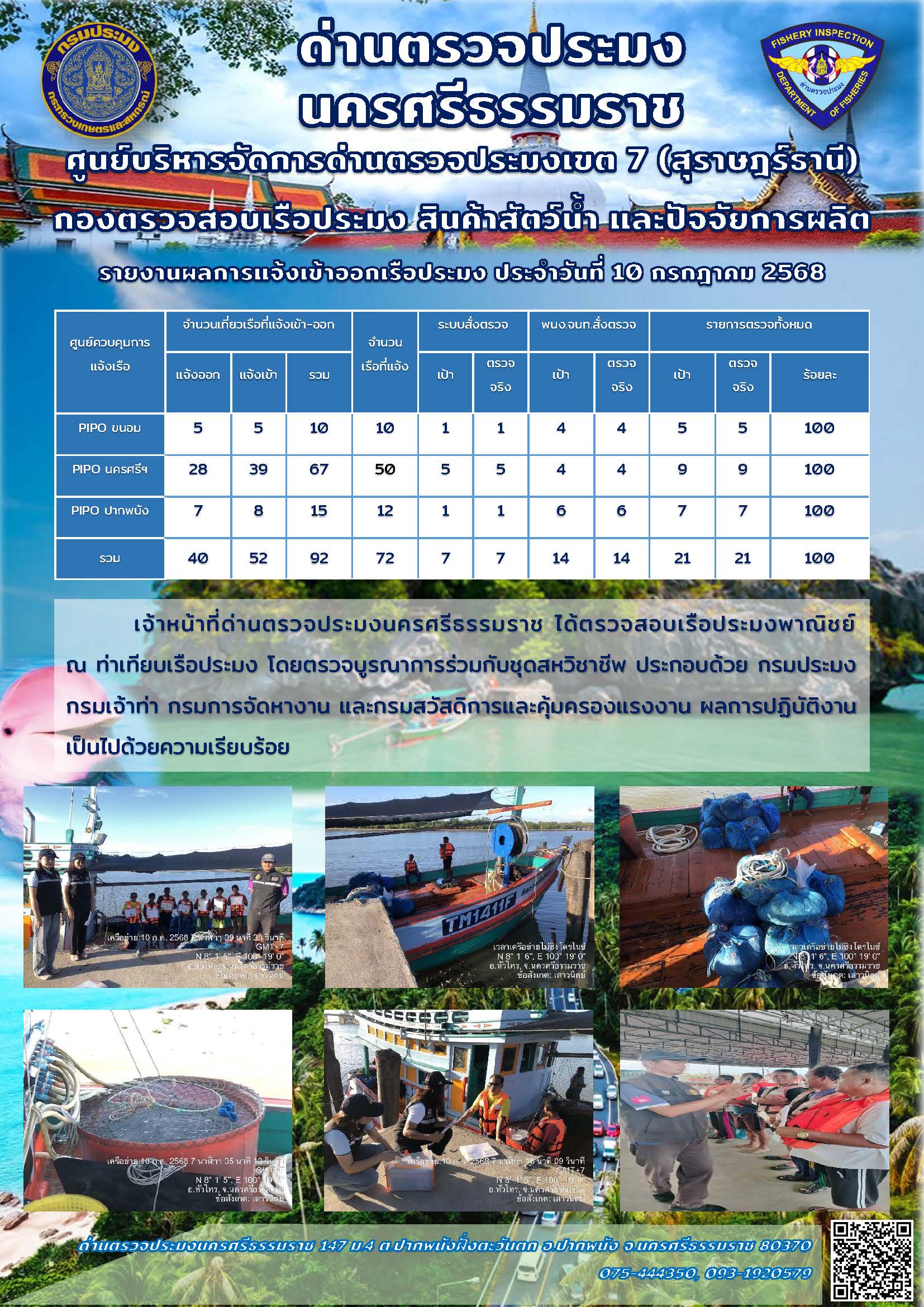 รายงานการปฏิบัติงาน ประจำวันที่ 10 กรกฎาคม 2568..คลิก