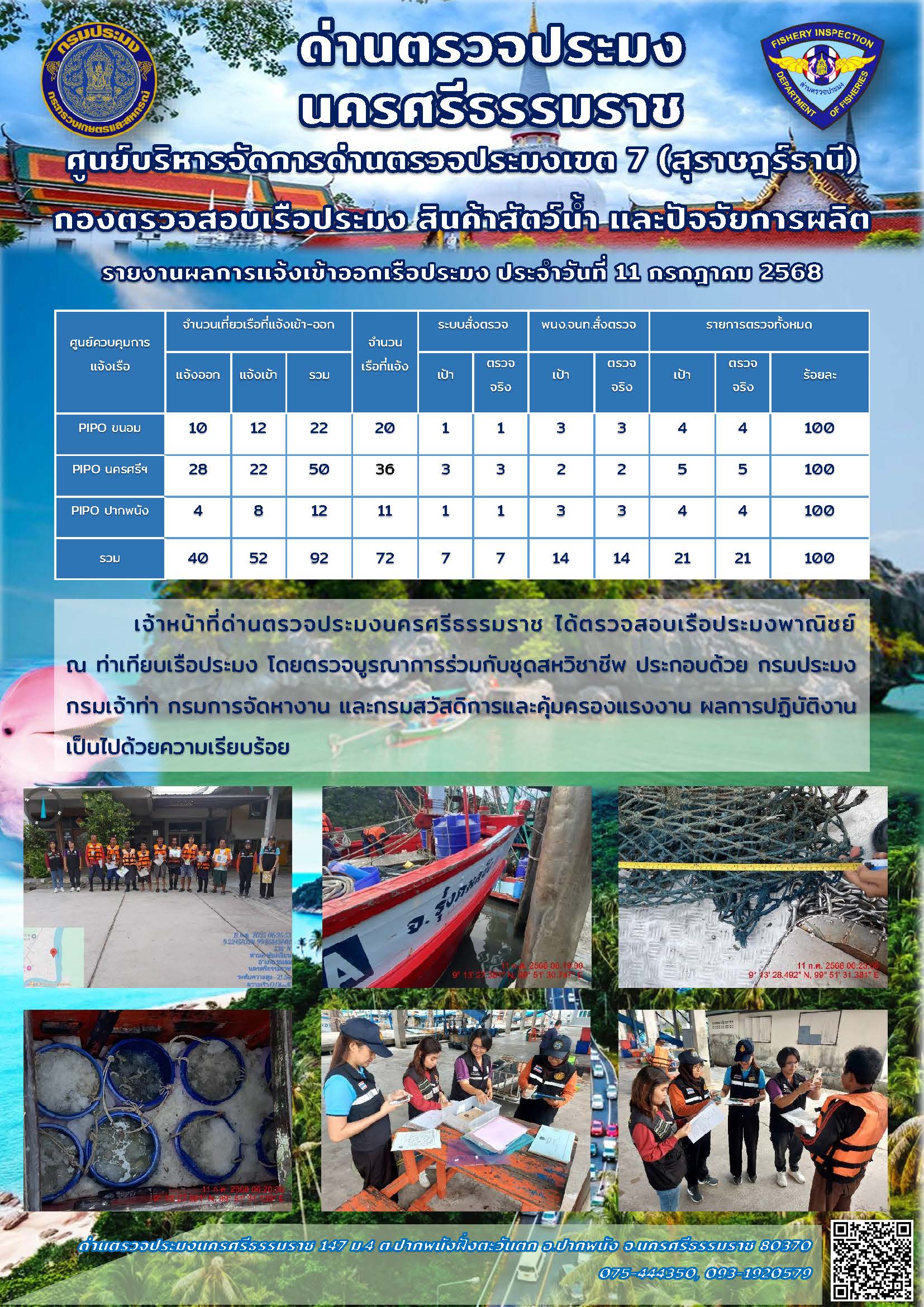 รายงานการปฏิบัติงาน ประจำวันที่ 11 กรกฎาคม 2568..คลิก
