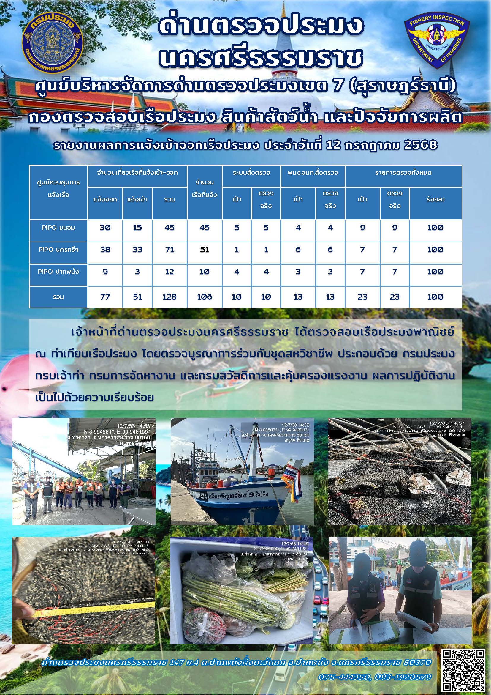 รายงานการปฏิบัติงาน ประจำวันที่ 12 กรกฎาคม 2568..คลิก
