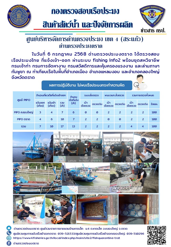 ผลการปฏิบัติงานของด่านตรวจประมงตราด (ส่วนการตรวจเรือแจ้งเข้าออก) ประจำวันที่ 6 กรกฎาคม 2568