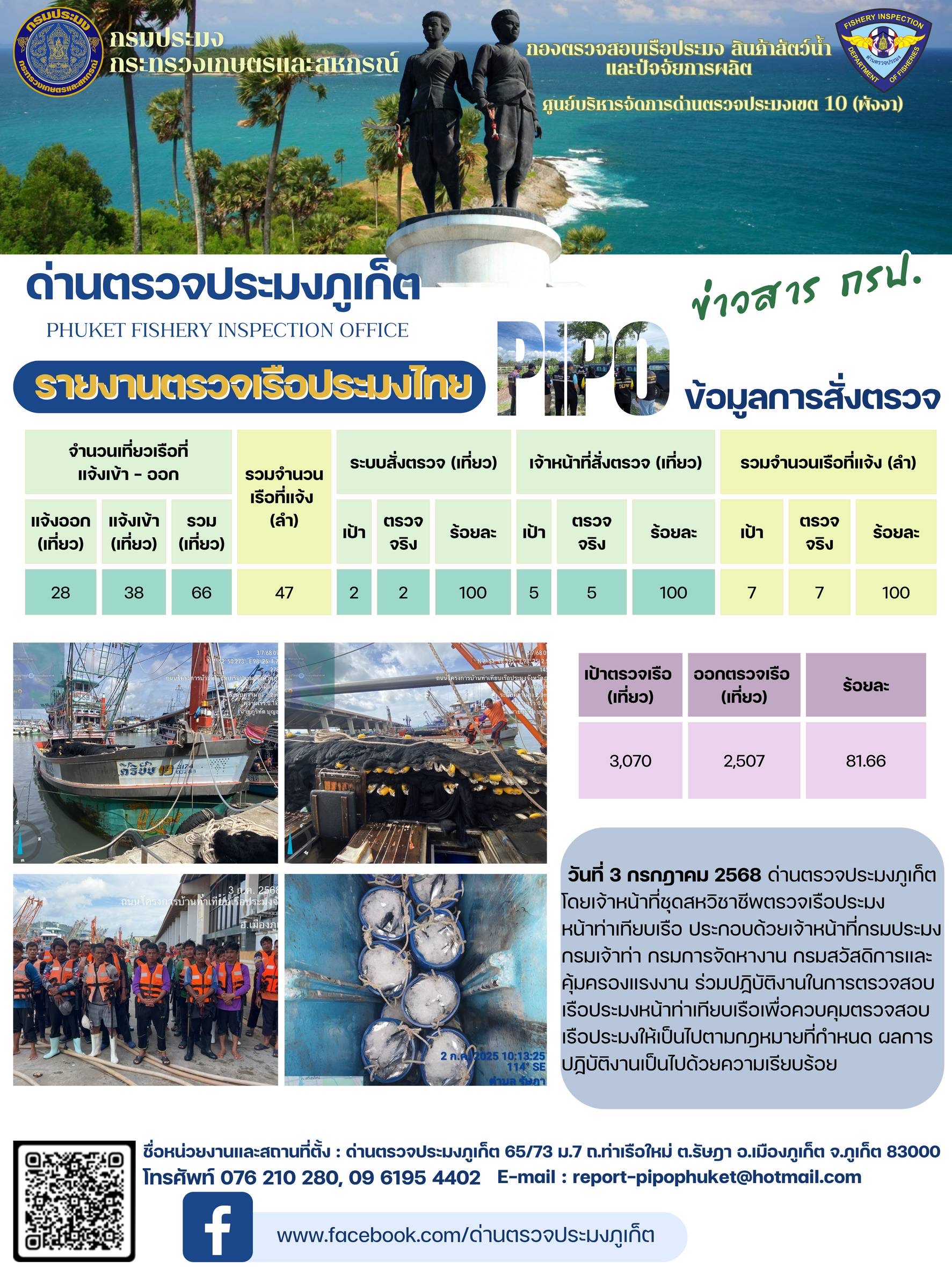 ข่าวประชาสัมพันธ์กิจกรรมการตรวจเรือประมงพาณิชย์แจ้งเข้า - ออก วันที่ 3 กรกฎาคม 2568..คลิก