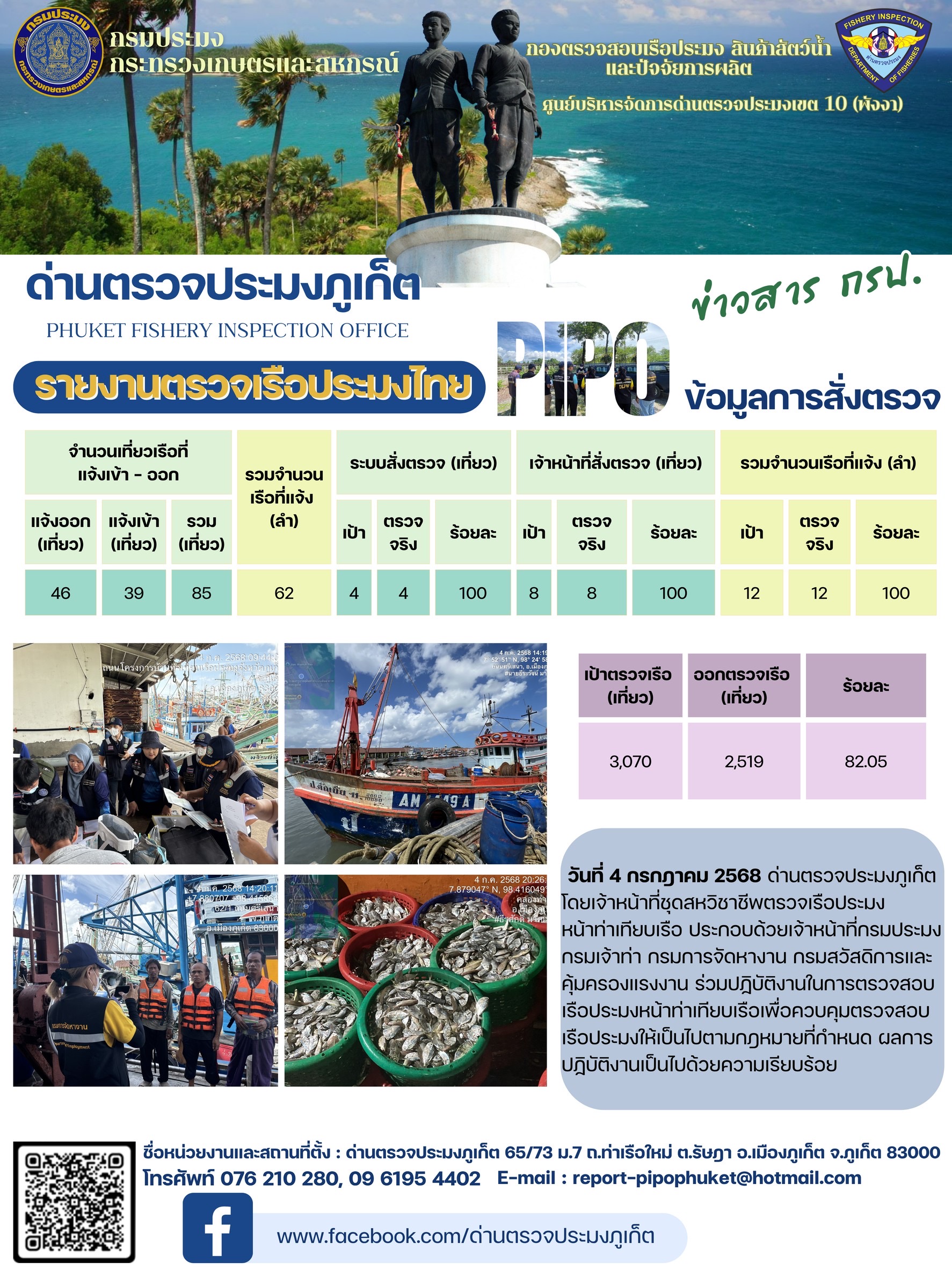 ข่าวประชาสัมพันธ์กิจกรรมการตรวจเรือประมงพาณิชย์แจ้งเข้า - ออก วันที่ 4 กรกฎาคม 2568..คลิก