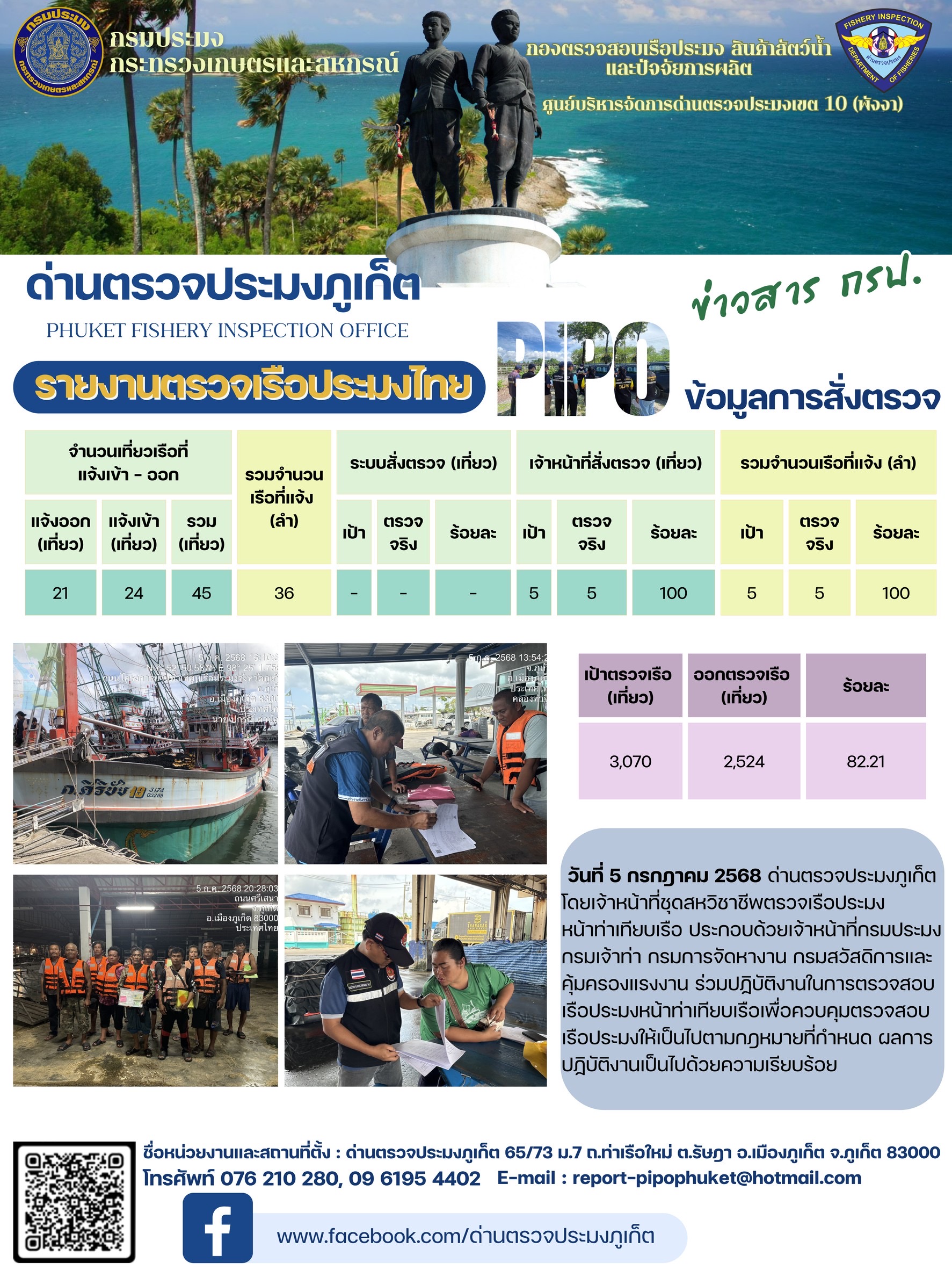 ข่าวประชาสัมพันธ์กิจกรรมการตรวจเรือประมงพาณิชย์แจ้งเข้า - ออก วันที่ 5 กรกฎาคม 2568..คลิก