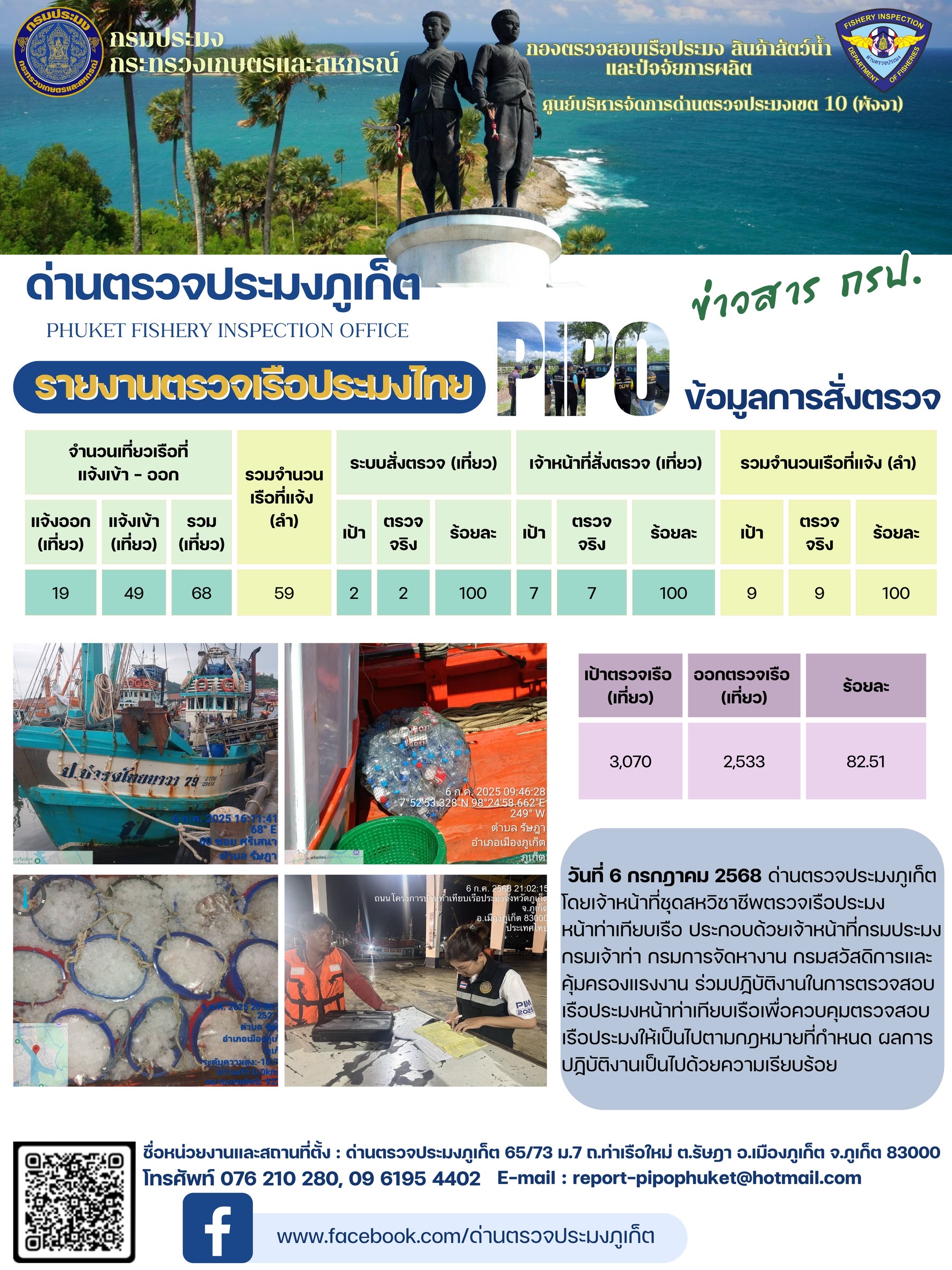 ข่าวประชาสัมพันธ์กิจกรรมการตรวจเรือประมงพาณิชย์แจ้งเข้า - ออก วันที่ 6 กรกฎาคม 2568..คลิก