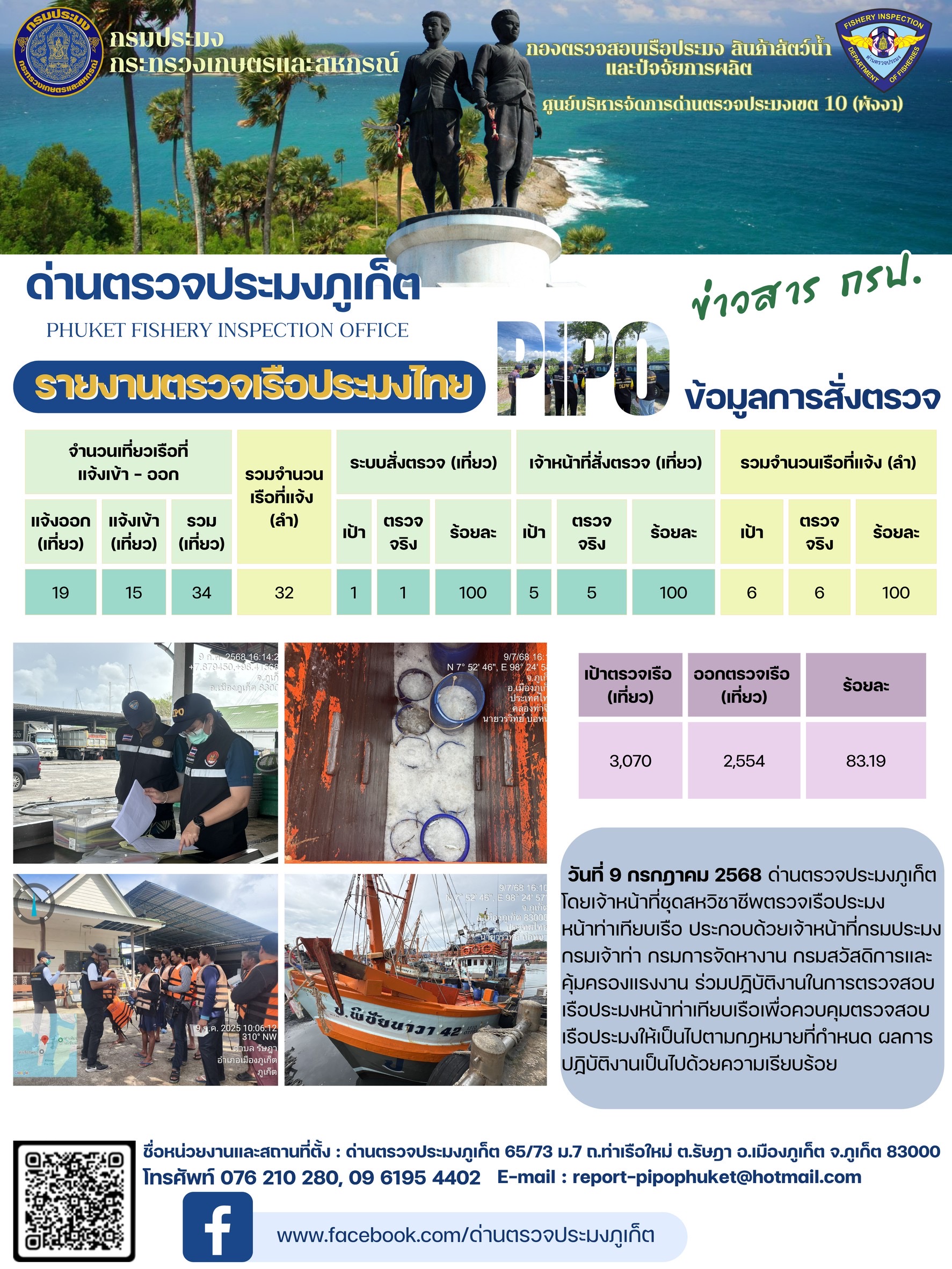 ข่าวประชาสัมพันธ์กิจกรรมการตรวจเรือประมงพาณิชย์แจ้งเข้า - ออก วันที่ 9 กรกฎาคม 2568..คลิก