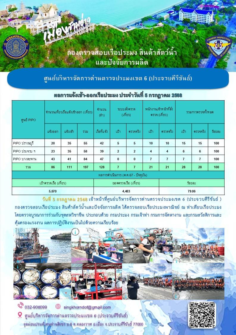 ตรวจสอบเรือประมงพาณิชย์ ณ ท่าเทียบเรือประมง