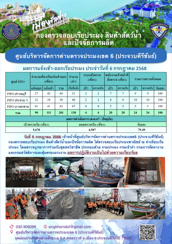 ตรวจสอบเรือประมงพาณิชย์ ณ ท่าเทียบเรือประมง