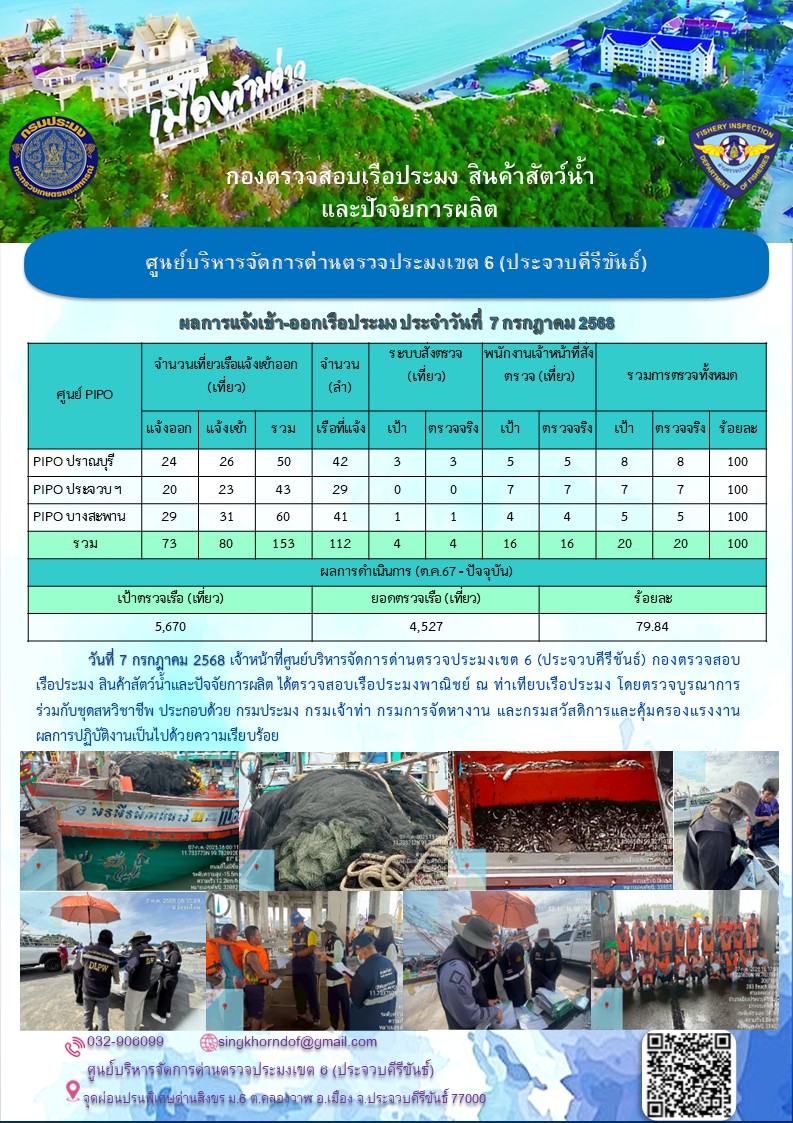 ตรวจสอบเรือประมงพาณิชย์ ณ ท่าเทียบเรือประมง