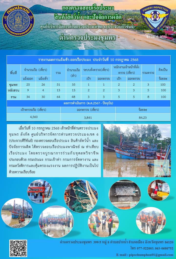 ตรวจสอบเรือประมงพาณิชย์ ณ ท่าเทียบเรือประมง